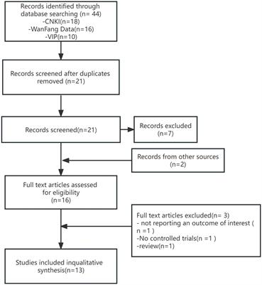 Application effect of BOPPPS teaching model on fundamentals of nursing education: a meta-analysis of randomized controlled studies